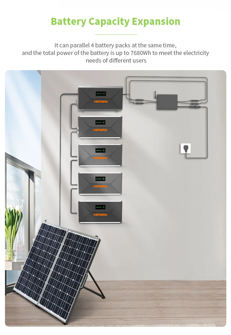 HEPWAY SF100D 1600W MPPT Solar Panel + Yard Energy Storage + Microinverter,Solar Energy System for Home Energy Storage Battery