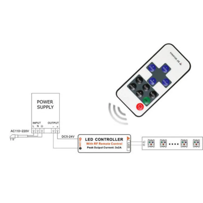 for Mini 12V RF Wireless Dimmer for LED Strip Light with 8 Dynamic Modes 10 Brightness Levels and 1-Channel Output
