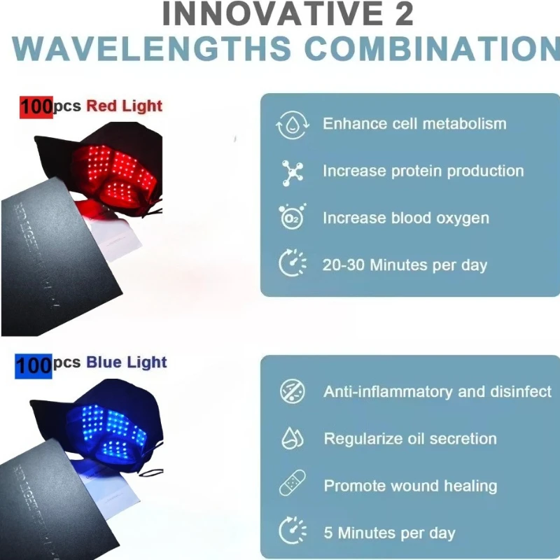 

100 Diodes Laser Hair Growth Cap LLLT Therapy Anti Hair Loss Treatment Promote Hair Regrowth Device