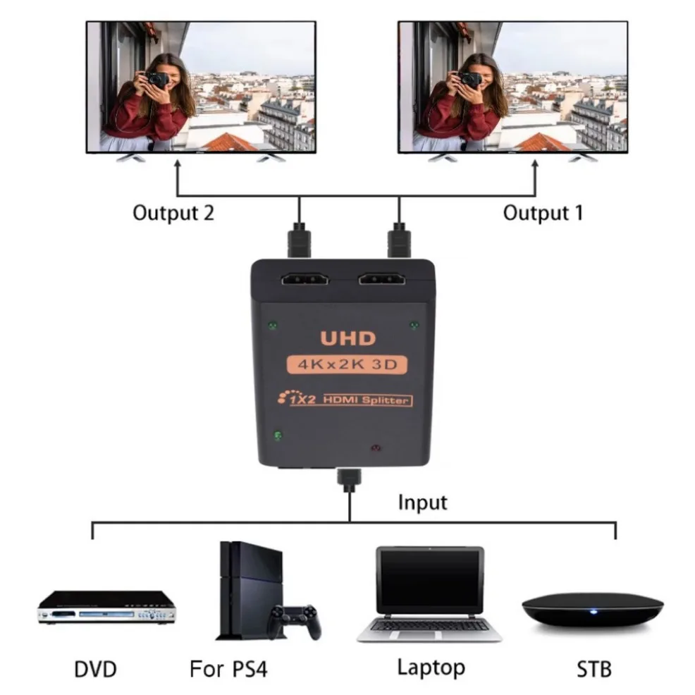 Pemisah HDMI 4K, Distributor Video 1 in 2 Out, tampilan ganda 1x2 untuk kotak HDMI Monitor PC proyektor Laptop