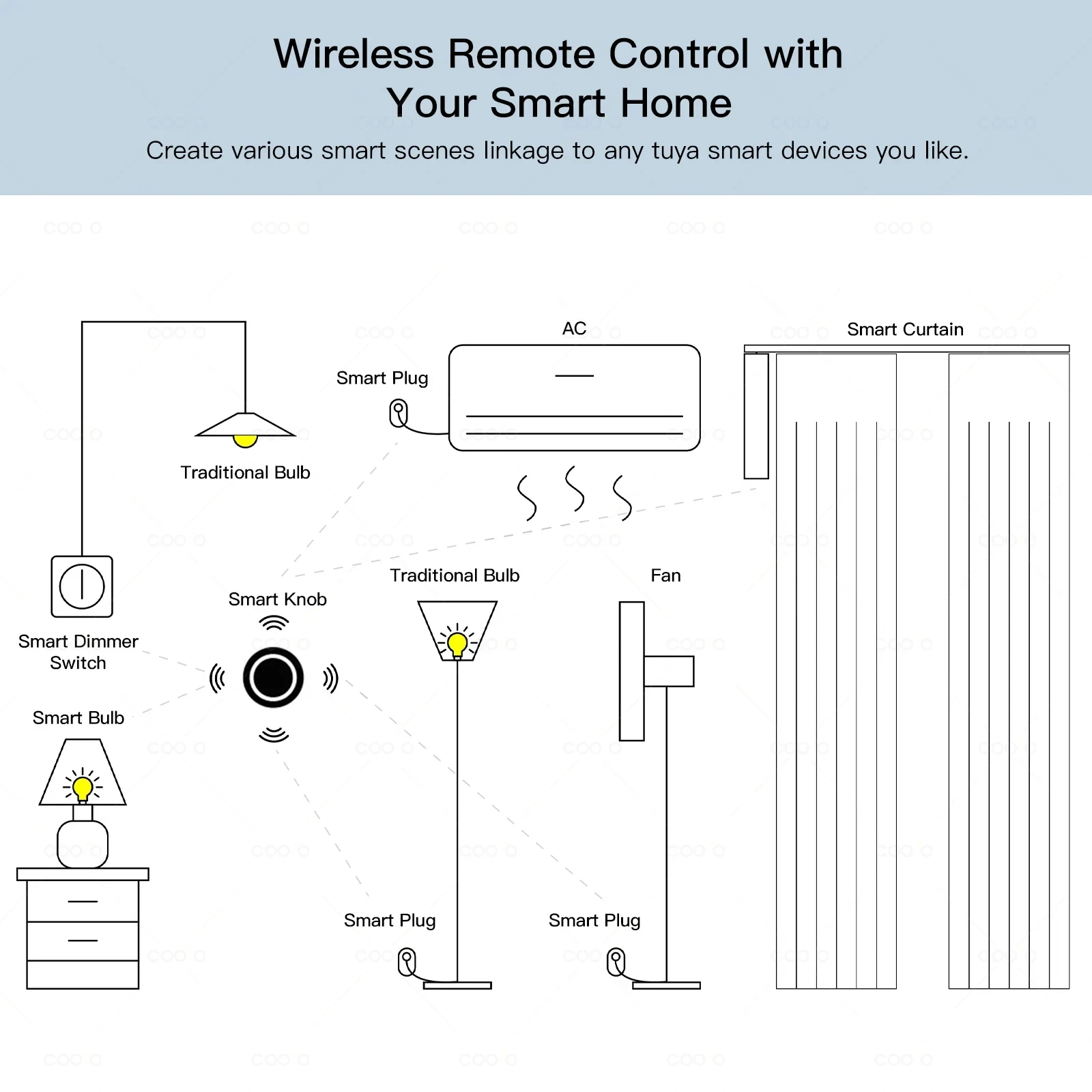 Tuya ZigBee Smart Button Scene Switch Wireless Remote One Key Controller Multi-scene Linkage Switch Google Alexa Voice Assistant