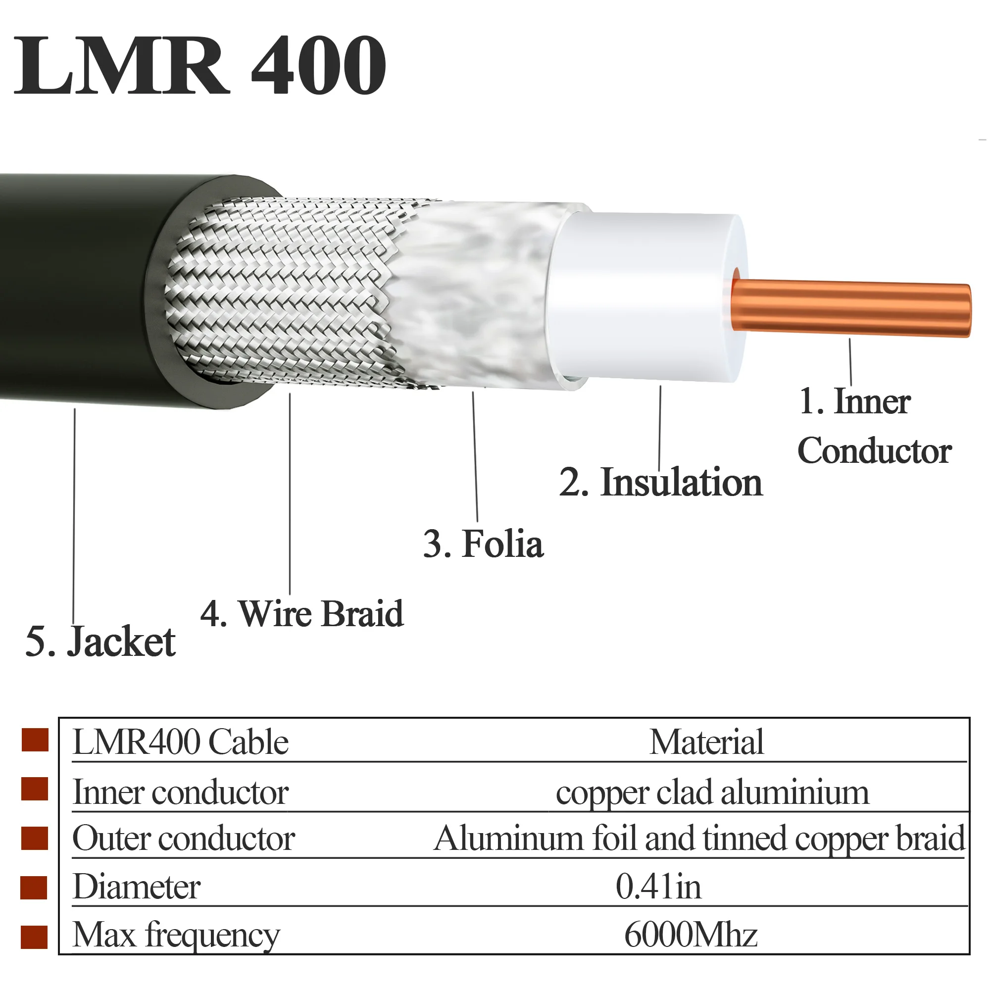 RG58 RG178 RG174 LMR100 RG316 RG142 RG405 RG402 RF coaxial cable low loss 50 ohms 1 meter long 1M