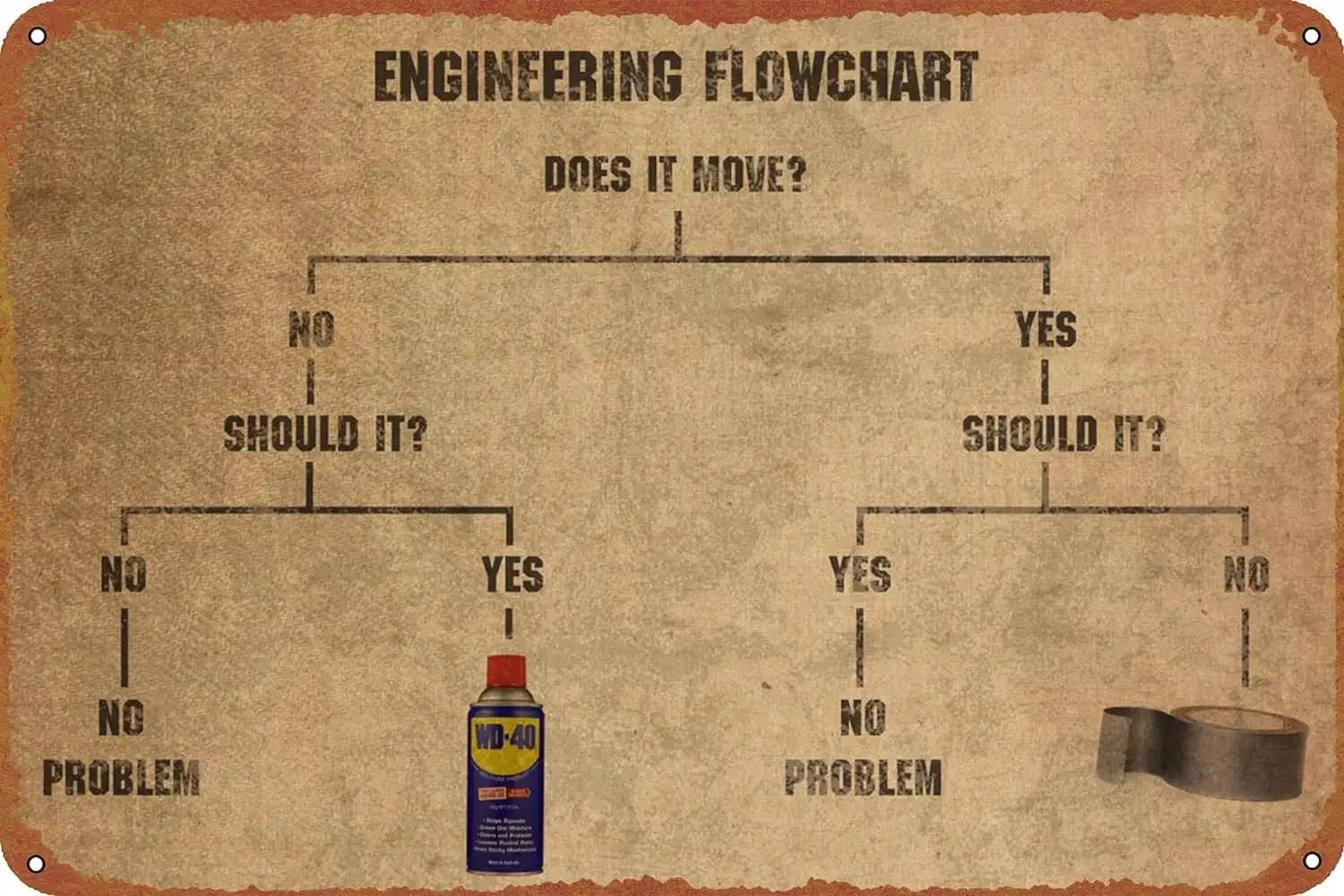 Engineering Flowcha…