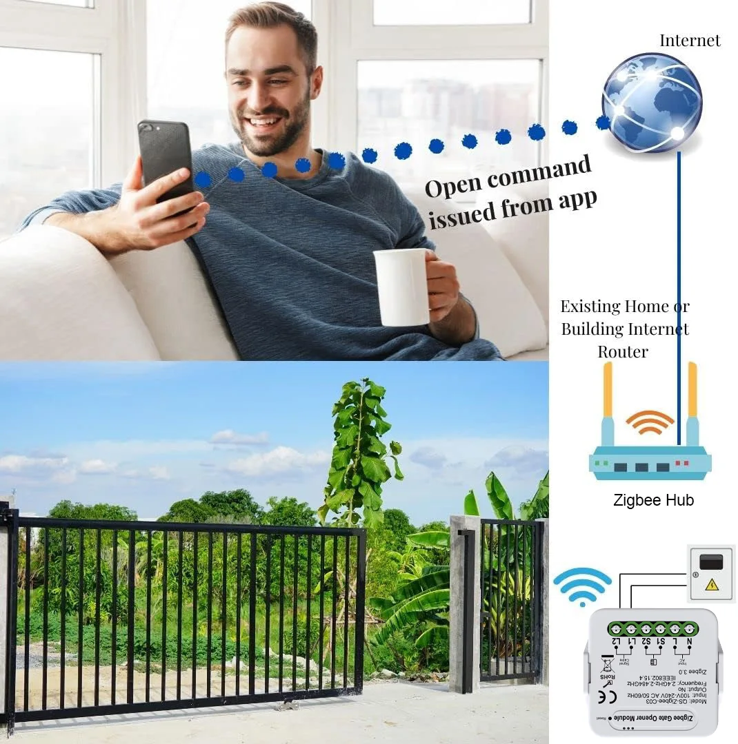 Tuya Smart Gate Door Opener WiFi/Zigbee Gate Door Controller Module Compatible with Alexa Echo Google Home Siri