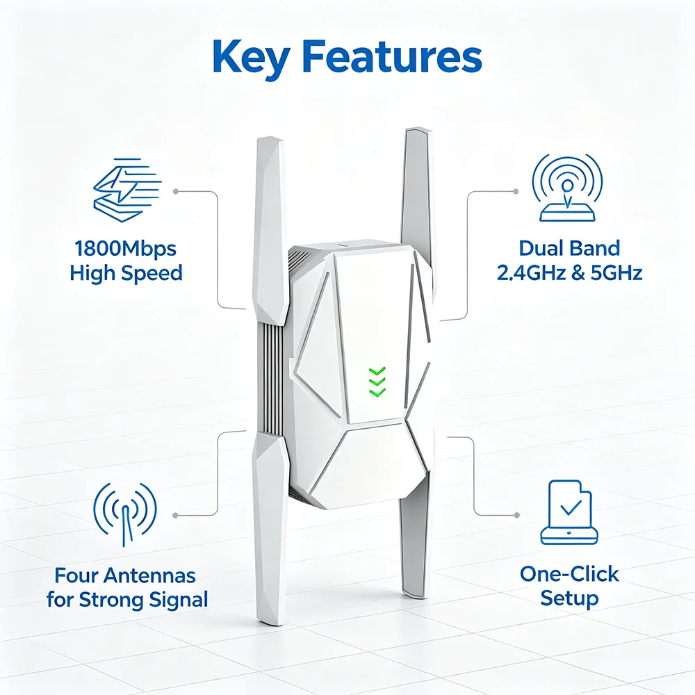 wireless-range-extender-1800mbps-dual-band-wifi-repeater-with-4-external-antennas-and-10-100-1000m-gigabit-ethernet-port