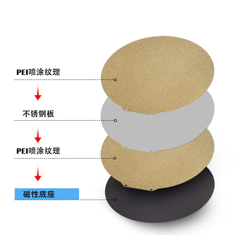 Funssor Round Double-sided Textured PEI Steel Plate 309/270/330mm Dia for Flsun V400/SR/S1 3D Printer