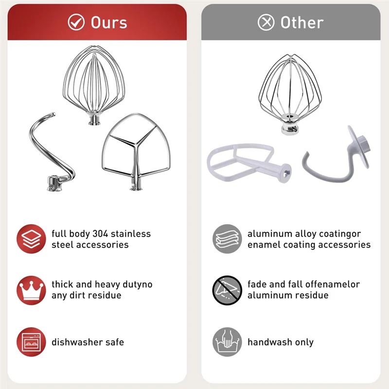 

B07B-Stand Mixer Attachments Kit(Flat Beater,Dough Hook,Wire Whip Attachment) For Kitchenaid Lift Stand Mixer And 7Quart Bowl