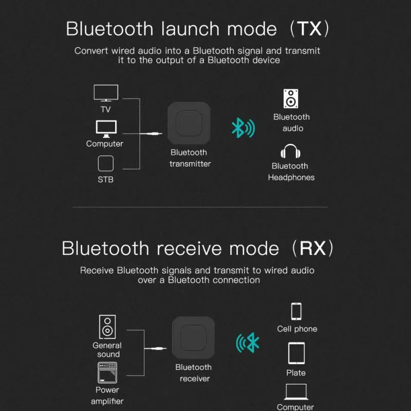 Wireless Hifi Music Adapter Lightweight 3.5mm Aux Jack Plug And Play Wide Compatibility bluetooth-compatible 5.0 Portable