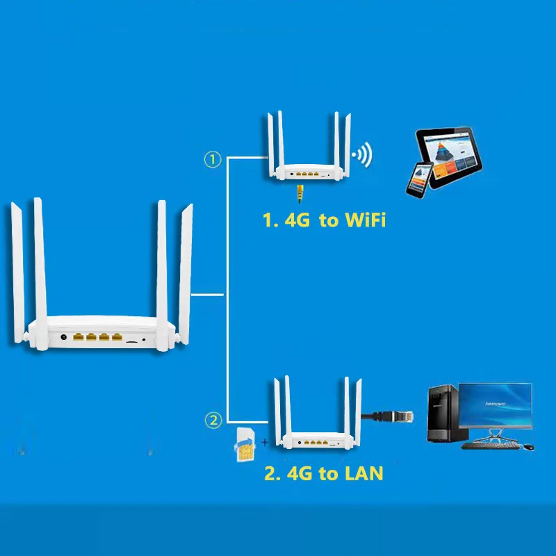 4G wifi router CPE SIM card Hotspot CAT4 32 users RJ45 WAN LAN wireless modem LTE router