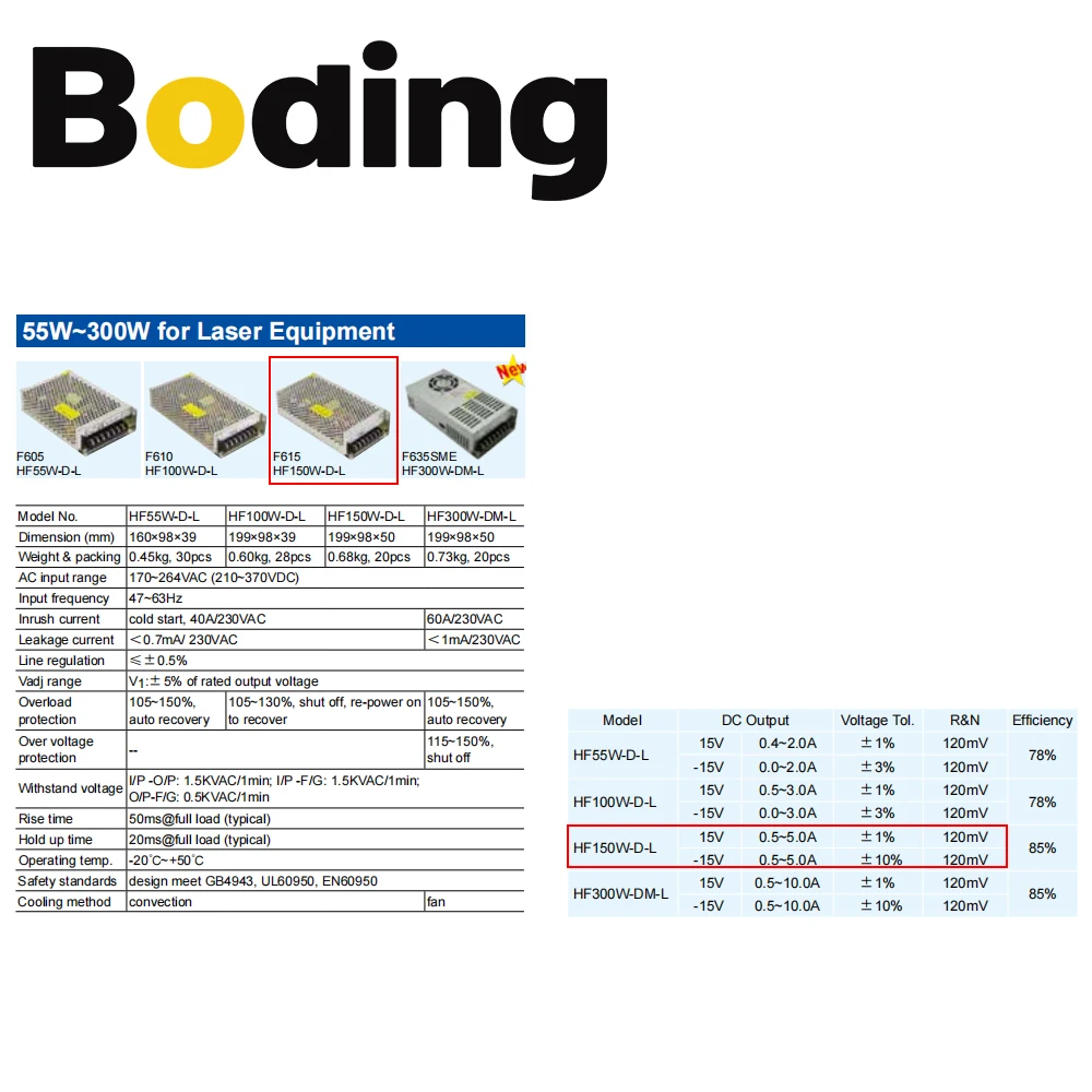 Boding Hf150w-d-l Dc Power Supply Dc15v 5a -15v 5a Laser Galvanometer Switching Power Supply