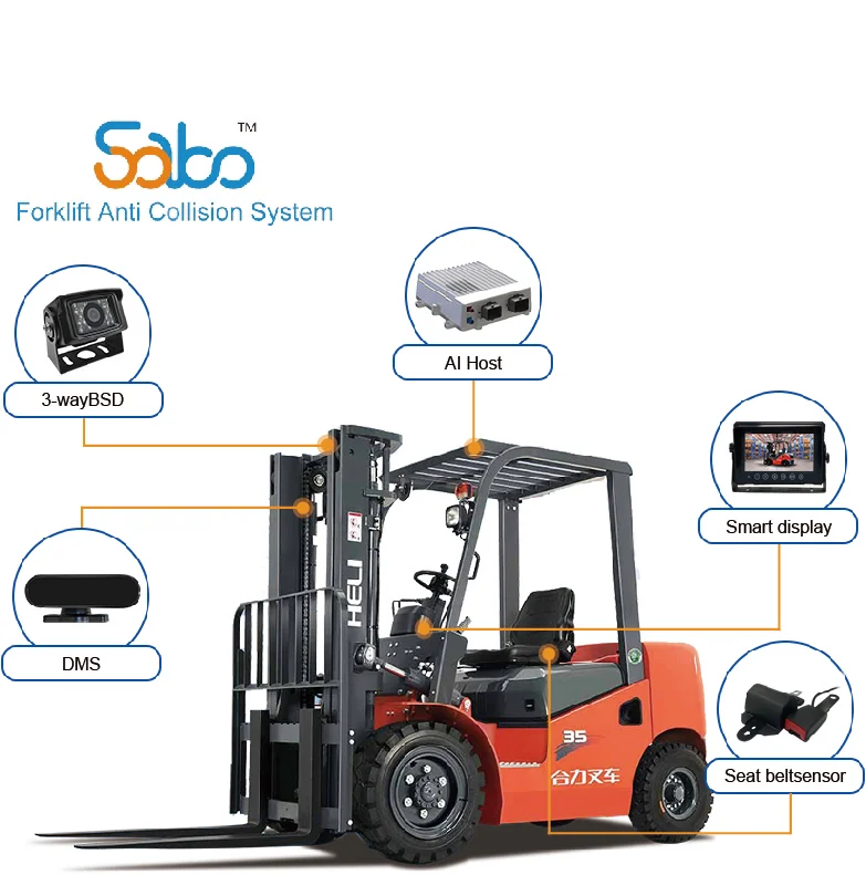 Sabo Anti Collision System AI Forklift Camra BSD Camra Pedestrian Detection Rear View Backup Camra with Screen for Forklift