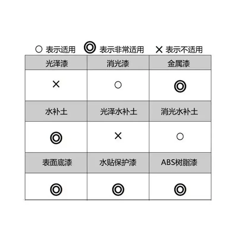GSI Mr.Hobby T117 Mr.Color Rapid Thinner 400 مل لمسة نهائية سطحية سريعة الجفاف لنموذج البلاستيك طلاء غير لامع رش أرق #4