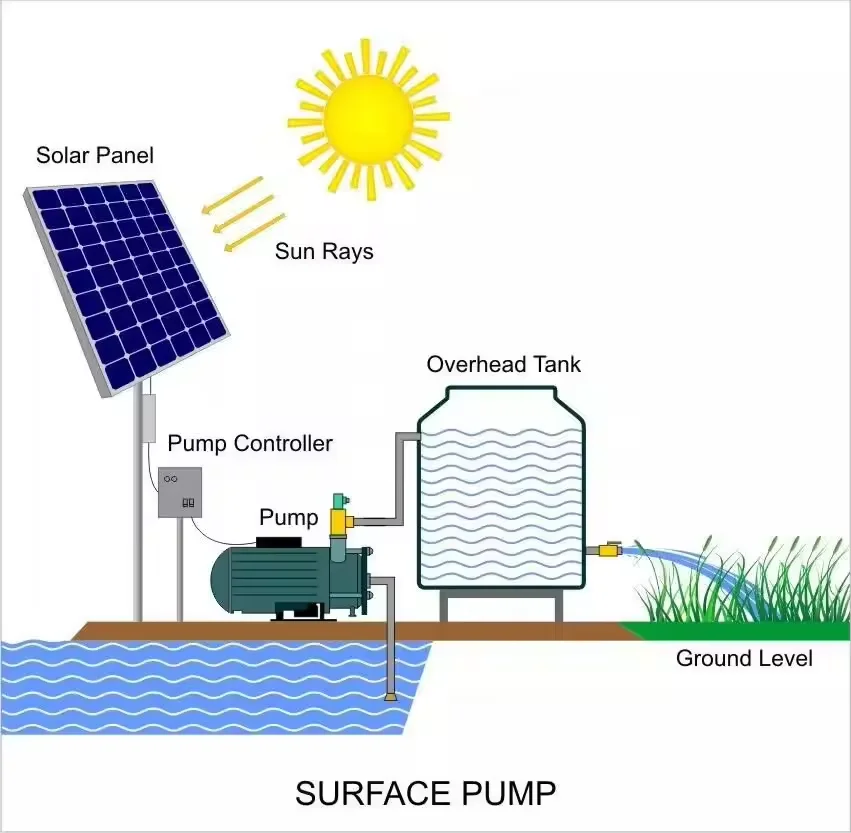 48 volt swimming pool circulating solar water pump with solar panels