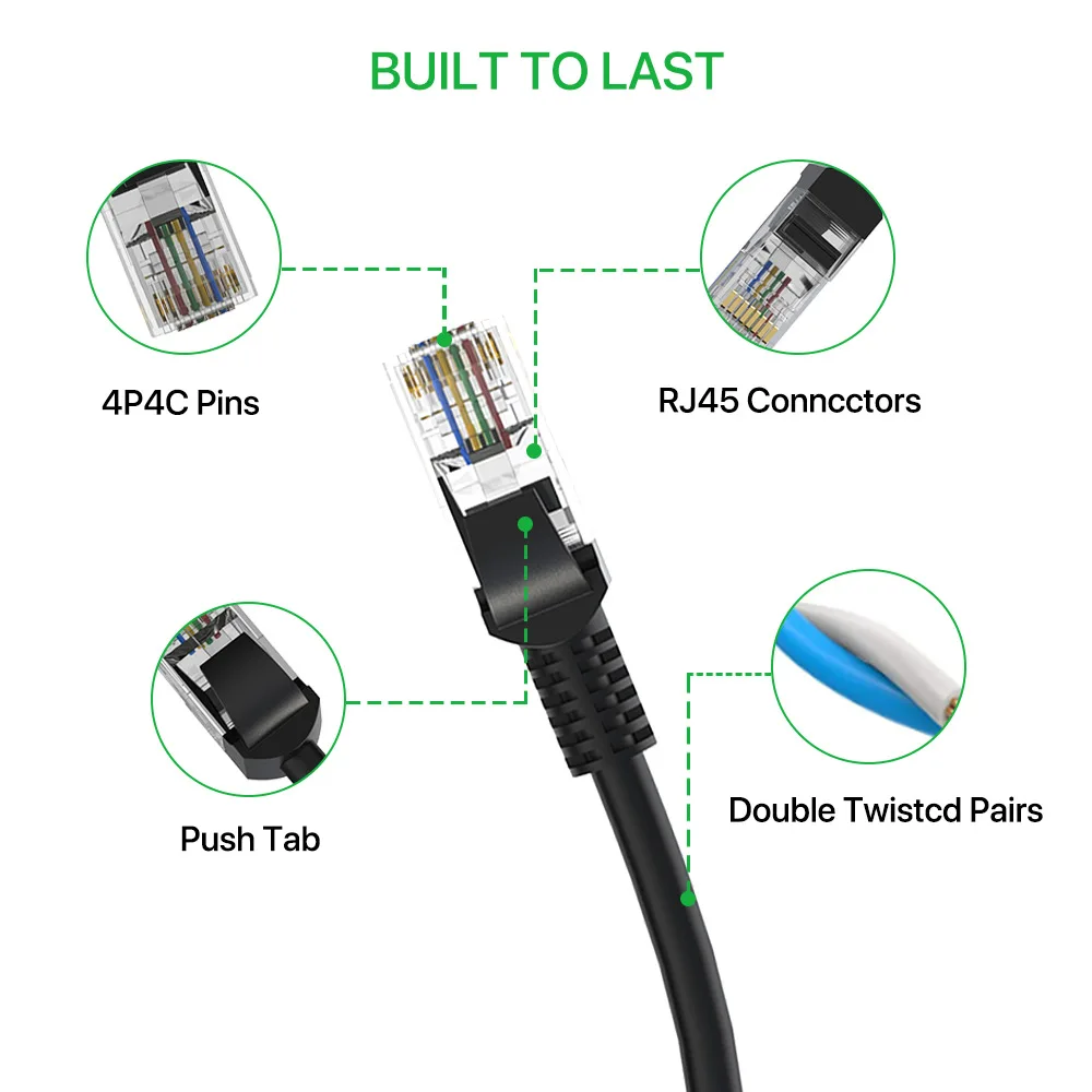 Сетевой Ethernet-видеорегистратор RJ45, 18 м/60 футов