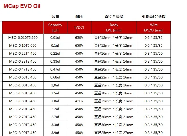 2pcs/lot Original Mundorf Mcap EVO Oil Aluminium.oil Series Oil-immersed coupling frequency division capacitor Free Shipping - Image 3