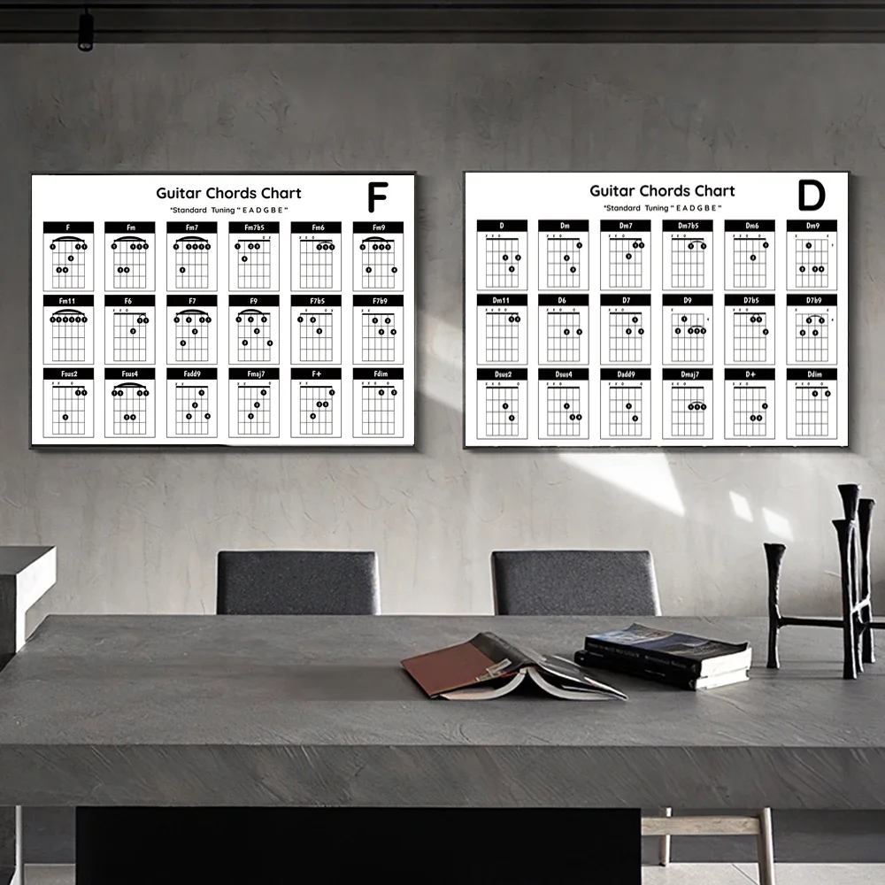 الحديثة الغيتار الحبال الخامس مقياس الموسيقى الرسم البياني الغش جدار الفن الراقية قماش طباعة ملصق استوديو المنزل غرفة المعيشة ديكور #2