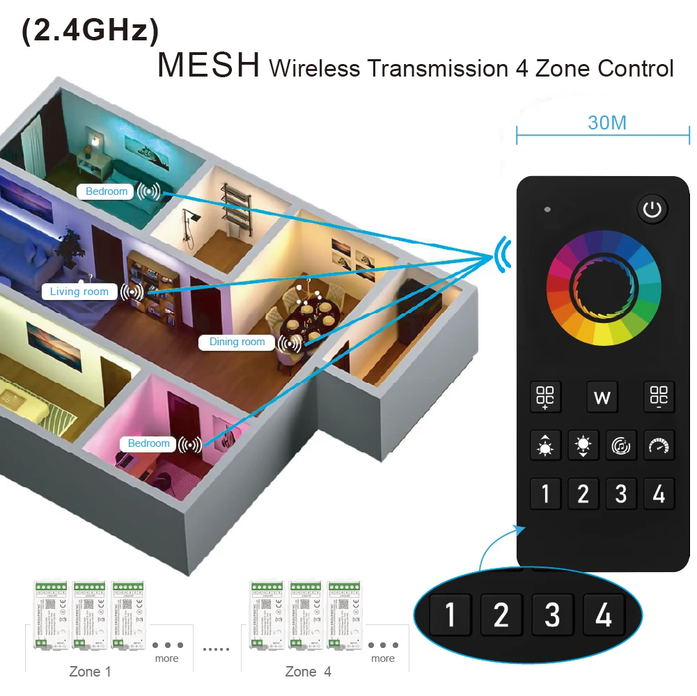 4 Zone MESH Remote Group&Sync Wireless Smart Bluetooth Controller App Voice DC12/24V Wireless/Wired Color Change LED Light Strip