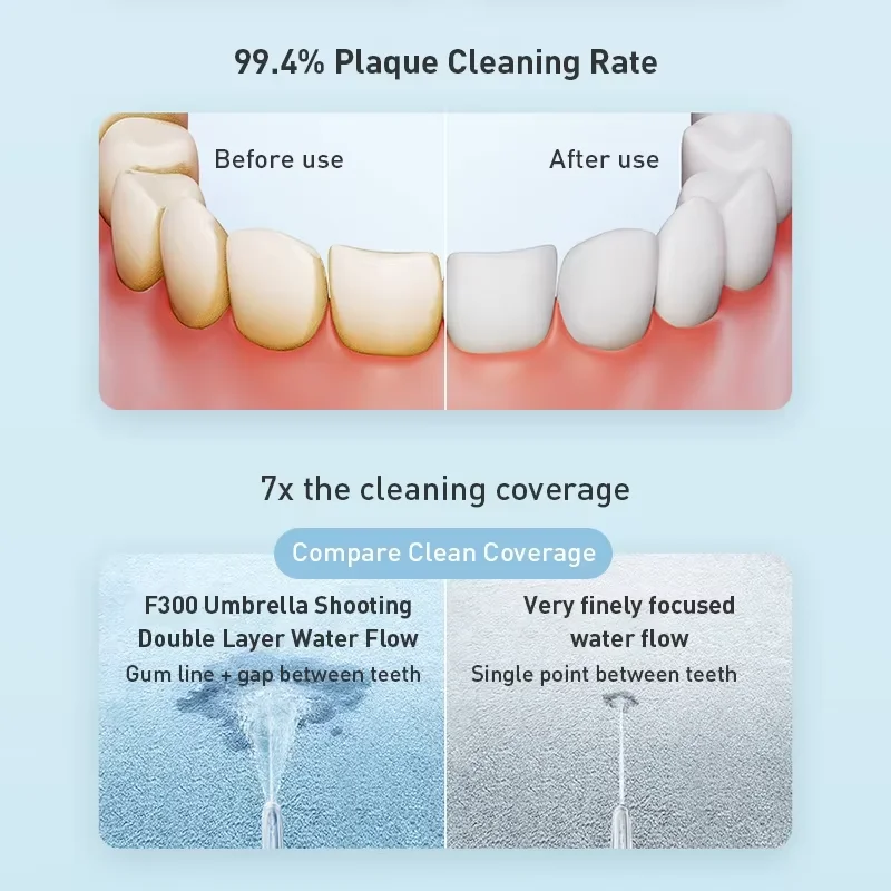 XIAOMI MIJIA F400 Portable Oral Irrigator with 4 Modes 200mL Water Tank 1700 Pulses/M Water Spray Retractable Flosser Pick Jet gallery 4