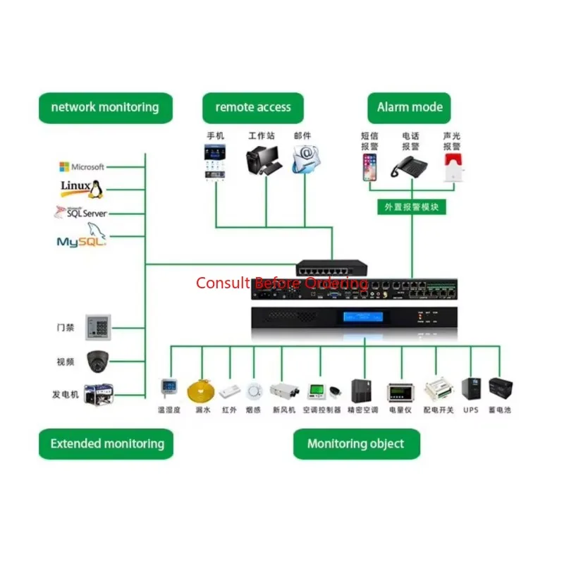 Suporte dinâmico ambiental do host do tamanho pequeno do sistema de segurança do equipamento de TI da sala de computador