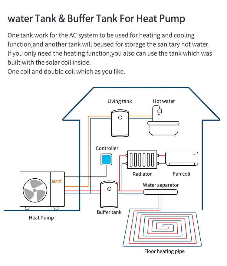 سخان مياه بمصدر هواء من الفولاذ المقاوم للصدأ سعة 400 لتر - كهربائي هجين/طاق شمسي/غاز لإمدادات المياه الساخنة المنزلية والفنادق ​