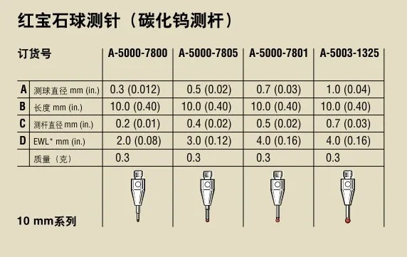 Renishao Original Imported Measuring Needle A-5003-1325 Three Coordinate Measuring Head Three Dimensional Measuring Needle