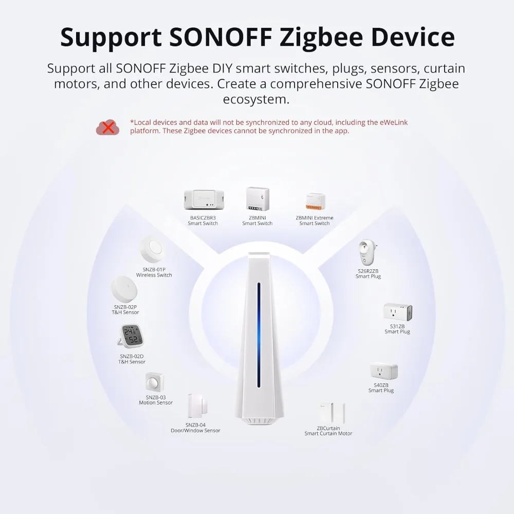 SONOFF IHost Smart Home Hub AIBridge 2GB/4GB Zigbee Gateway Private Local Server  with Wi-Fi LAN Devices Open API  Smart Life