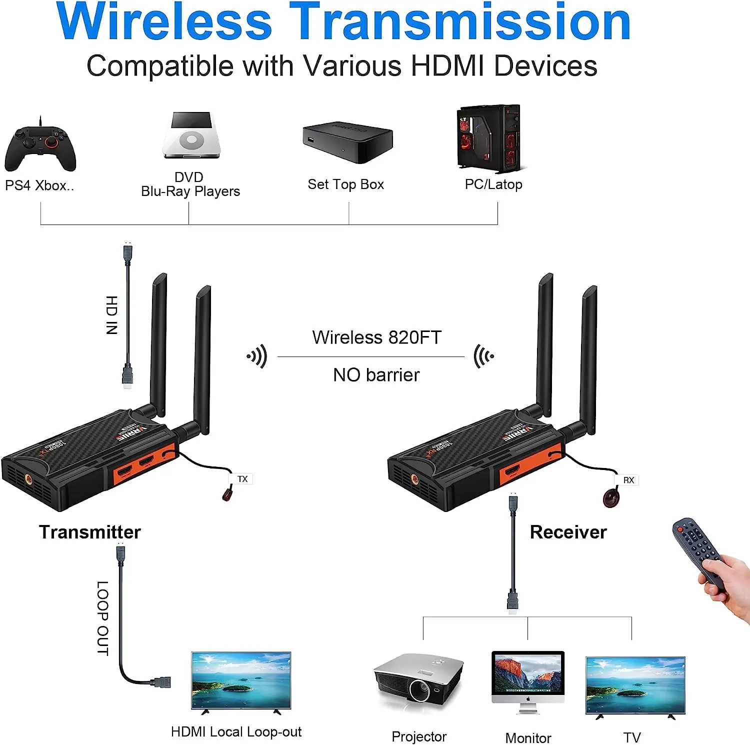 1 TX To 4 RX 5.8G Video Wireless Extender Kit 820FT/250m For Camera Video Transmit To TV OBS Live Streaming Wireless Transmitter