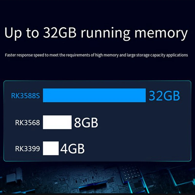 Макетная плата для Orange Pi 5 8 ГБ Linux RAM LPDDR4/4X 8K RK3588S восьмиядерный 64-битный процессор с поддержкой ОС Orangepi