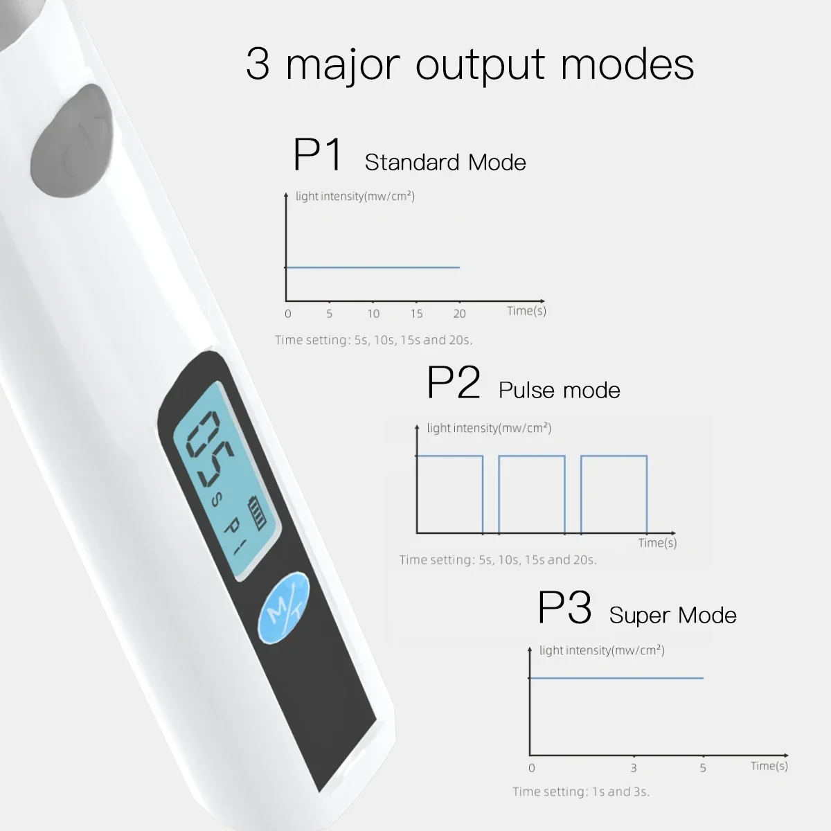 Lámpara de luz LED de curado Dental, lámpara de curado inalámbrica de resina de 2mm, cabeza de Metal, 3 modos, diseño reclinable ajustable, 1 segundo