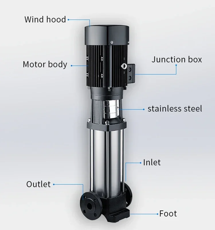 Stainless Steel Vertical Multistage Centrifugal Pump Electric Motor Water Booster Multistage Jockey Pump