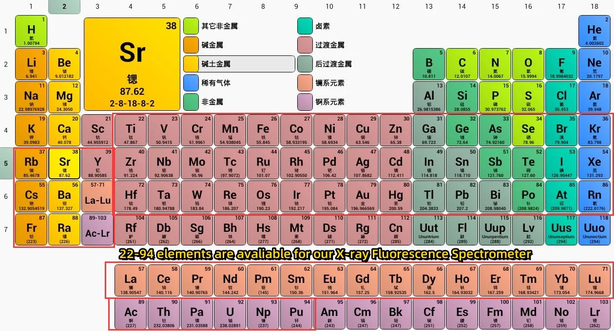 Handheld Xrf For Metal And Mineral Precious Metals XRF Spectrophotometer