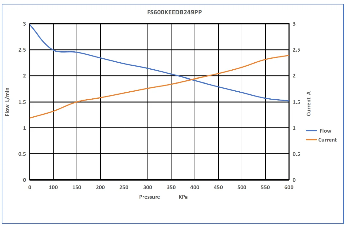 Рисунок 4 - Fluidsmart 2 бар