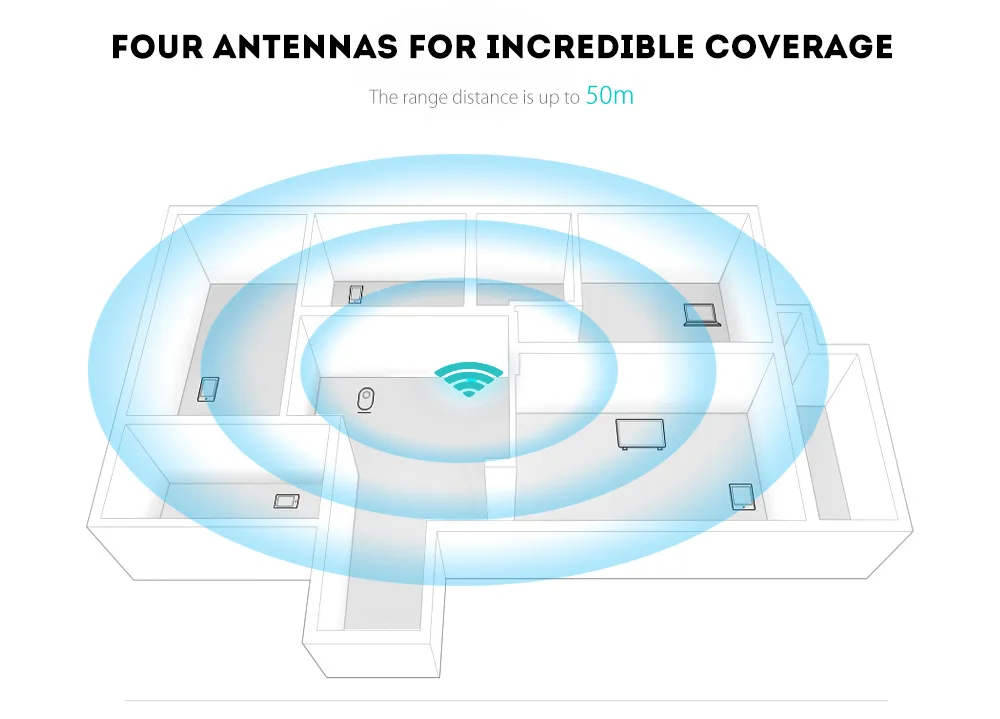 300Mbps WiFi Repeater Wireless WiFi Extender Router WiFi Signal Amplifier Wi Fi Booster Long Range Wi-Fi Repeater Access Point