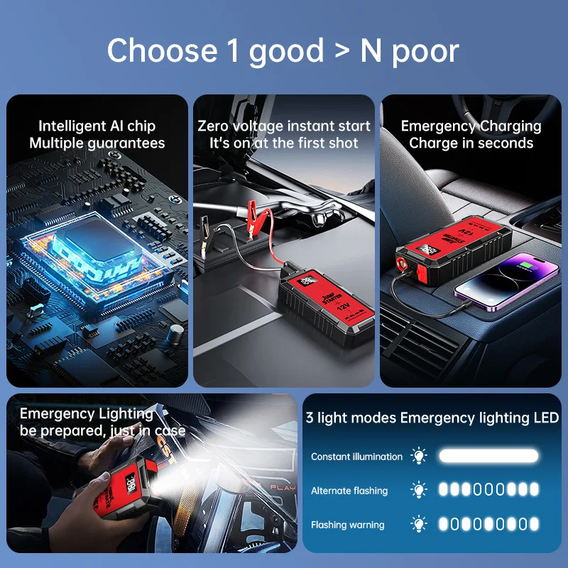 차량 비상 점프 스타터 파워 뱅크 12V 6000A 대용량 차량 배터리 점화 도구 CEUL 디지털 디스플레이 포함 썸네일 6