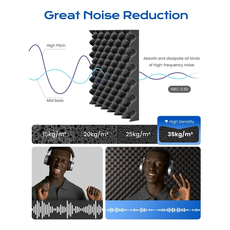 24 Pack Self Adhesive Egg Crate Sound Proof Foam Panels 1X12x12inch, Acoustic Foam For Home And Studios Durable Easy Install