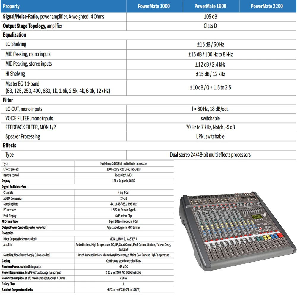 Imagem -04 - Shenndare Pm1000 Consola de Mistura de Áudio Profissional 99 Dsp Misturador de Som com Amplificador de Potência 48v Phantom Novo Estilo