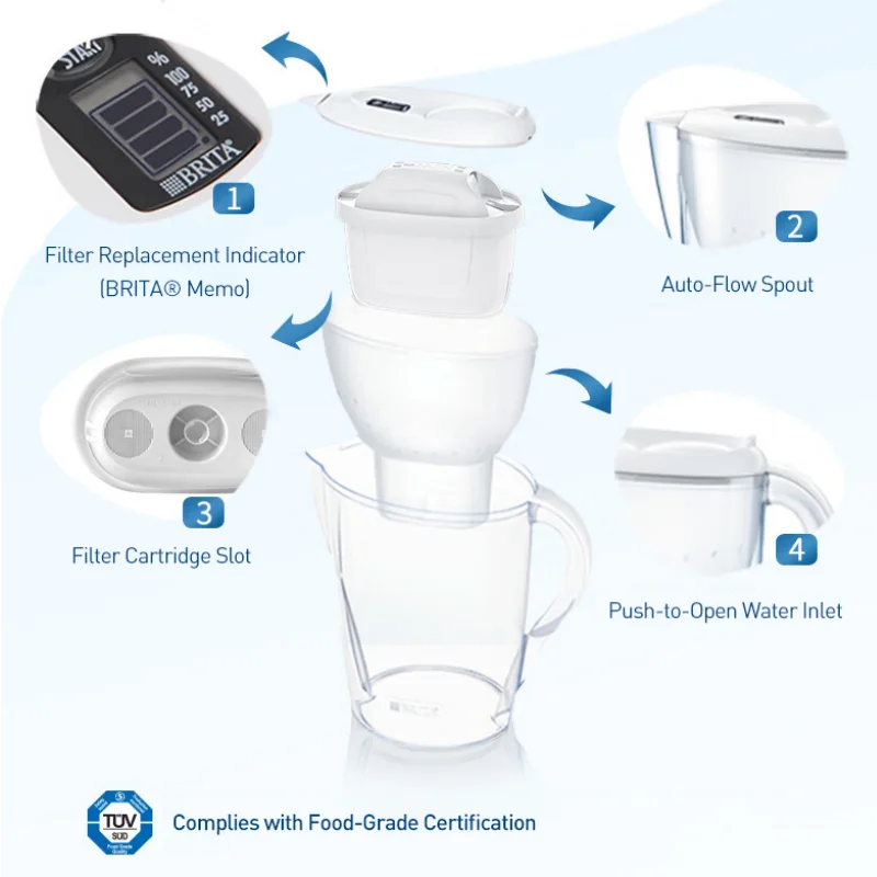Thumbnail 4 - #6 Water Purifiers Comparison Guide
