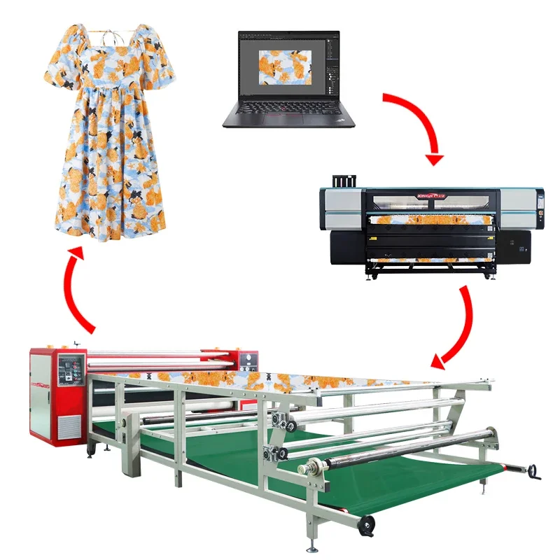 Cheap price Roll to roll t shirt rotary sublimation heat transfer printing roller press machine