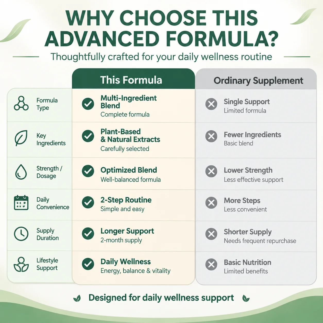 장 건강을 위한 2단계 드롭 키트: 장 건강 증진, 소 - Herbal Supplement 리뷰 및 가격