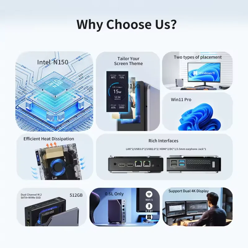 12세대 인텔 트윈 레이크 N150 쿼드 코어 CPU, 윈도우 11 프로, 16GB DDR4, 1TB SSD, WIFI6, BT4.2, 듀얼 기가비트 LAN, 4K HD 게이밍/오피스 PC