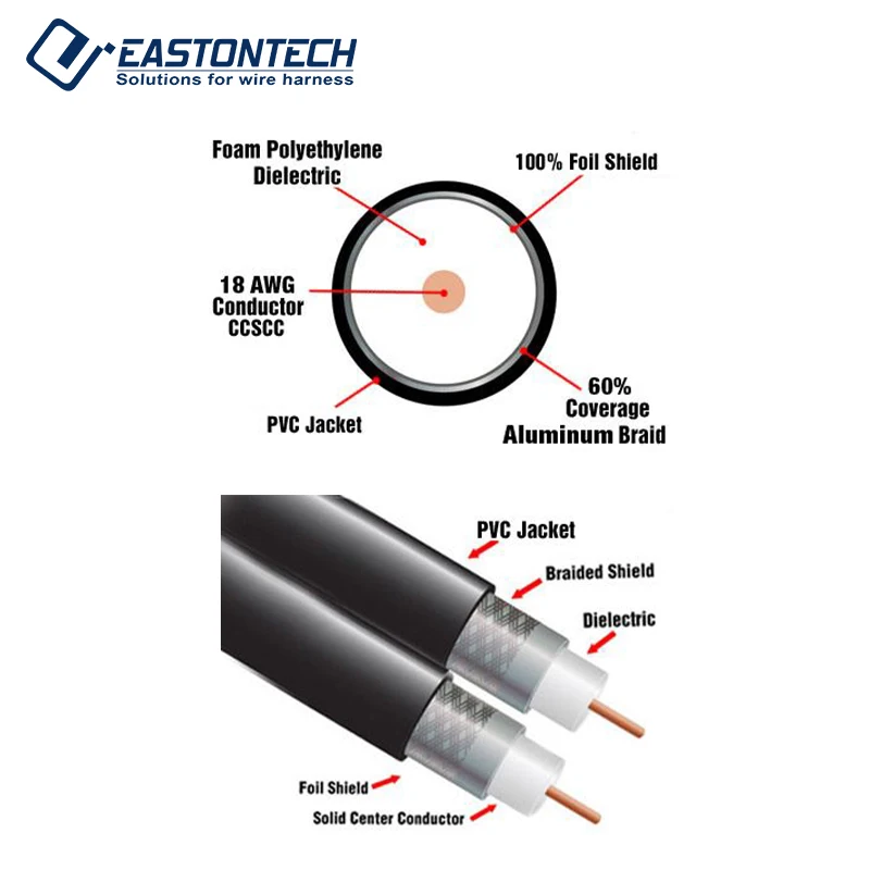 EW-06F 1.13-6.99mm Automatic Coaxial Cable Stripping Machine Shielded Communication Cable Manufacturing Equipment