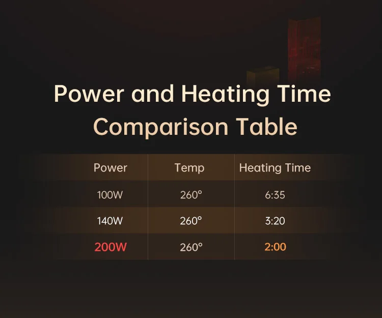 ALIENTEK HP20 Hot Plate Preheater MINI Heating Plate Soldering Station PD3.1 Digital Constant Temperature 350° Heating Tool 200W