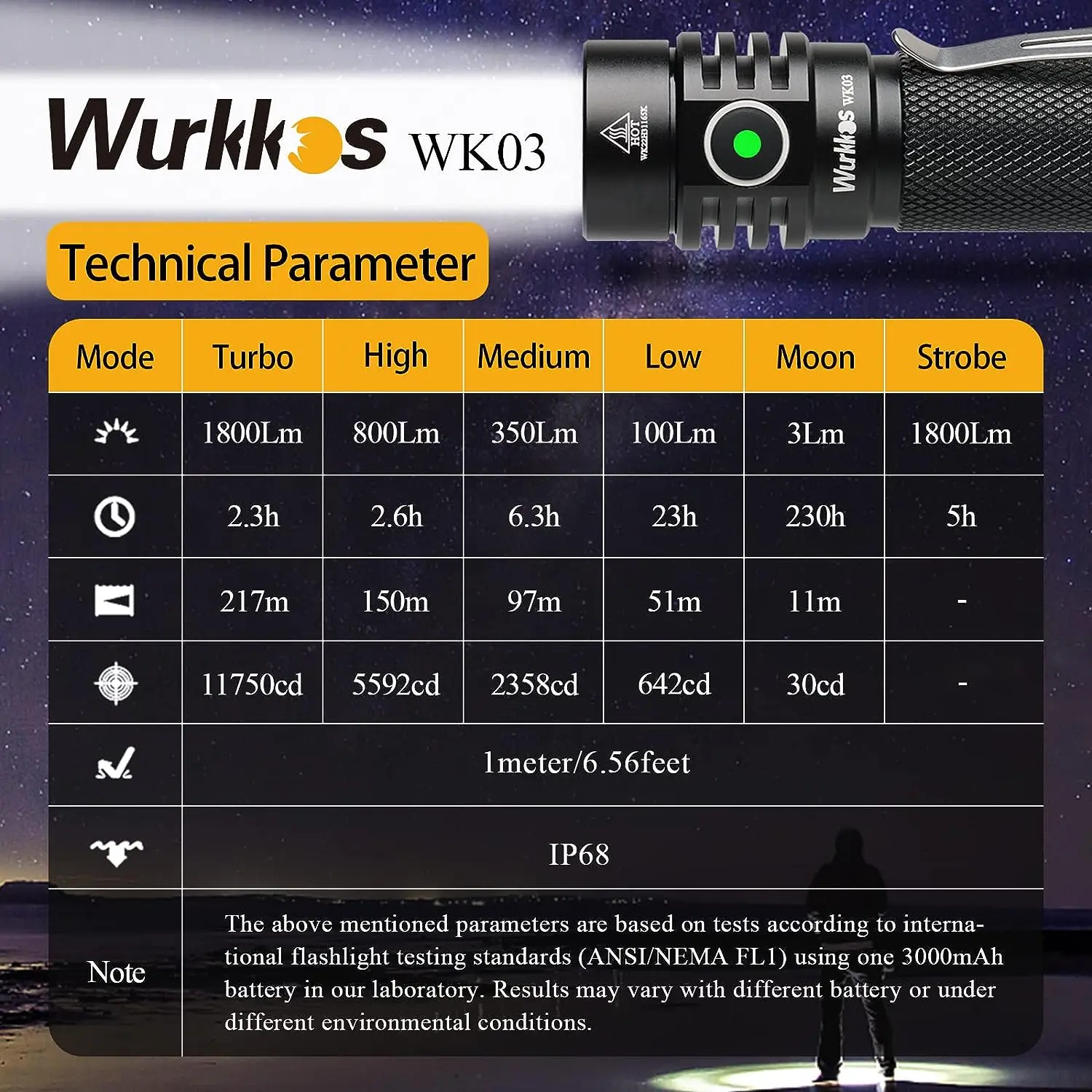 Wurkkos WK03 1800lm SST40 USB C Rechargeable 18650 EDC Light Simple UI with Power Indicator/ATR