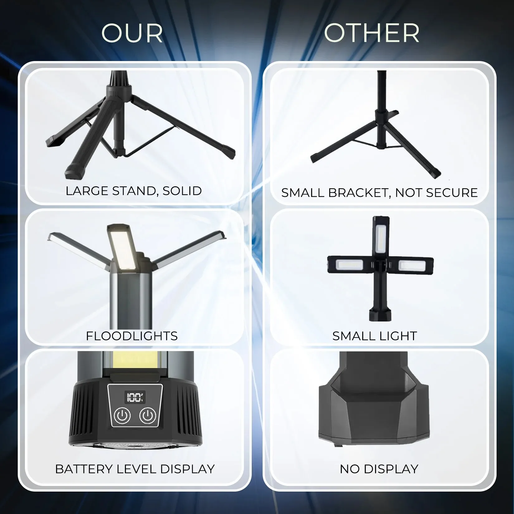 Luz LED de trabajo para exteriores de 6000mAh con soporte, luz de trabajo inalámbrica con COB, luz de trabajo regulable telescópica para Camping al aire libre
