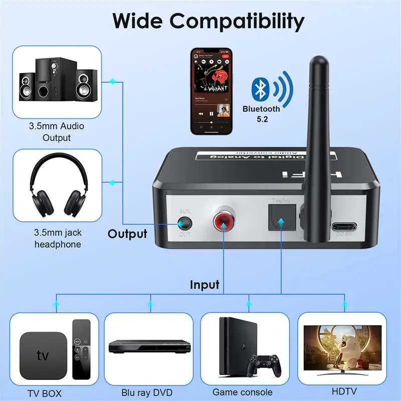 2RCA 3.5Mm Jack Aux Adapter Bluetooth-Compatible Digital To Analog DAC Audio Converter Toslink To Coaxial Decoder Amplifier