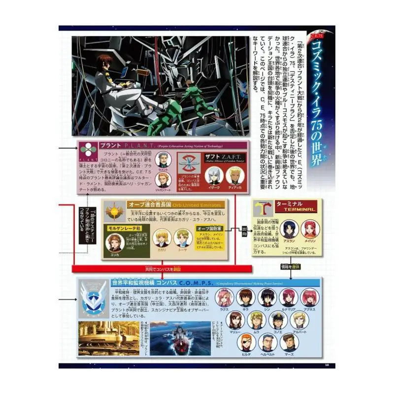 Mobile Suit Gundam SEED Shogakukan Book Shogakukan 9784091051806 Book