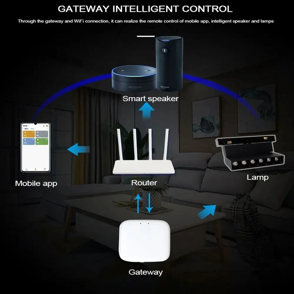 Dimmable Smart Magnetic Track Lights, Holofotes Reguláveis, Montado em Superfície, Incorporado Grelha de Iluminação 48V, Projectores Internos