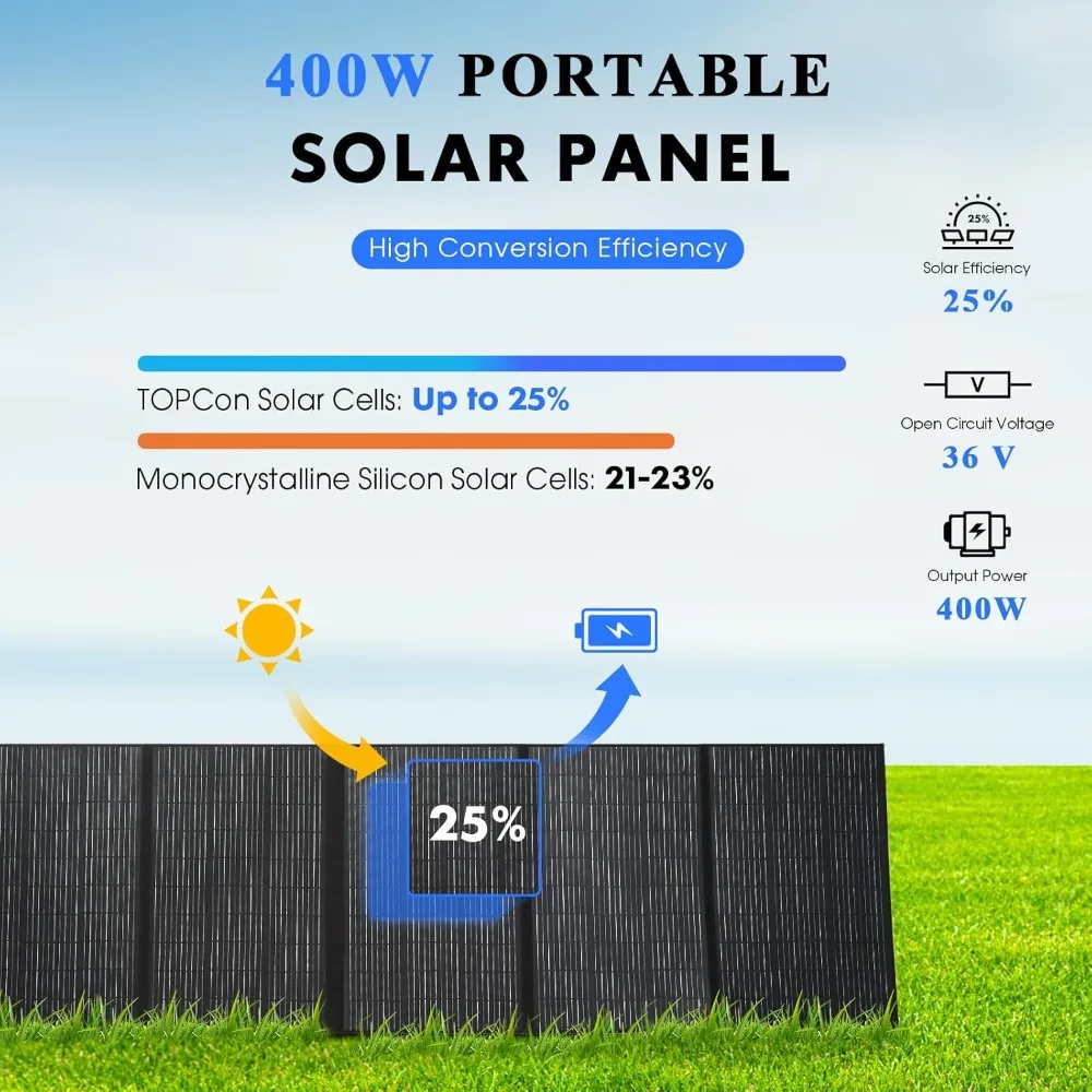 400W Portable Solar Panel, Up to 25% Conversion Efficiency N-Type Solar Cell, with Adjustable Kickstand, IP68 Waterproof, Foldab