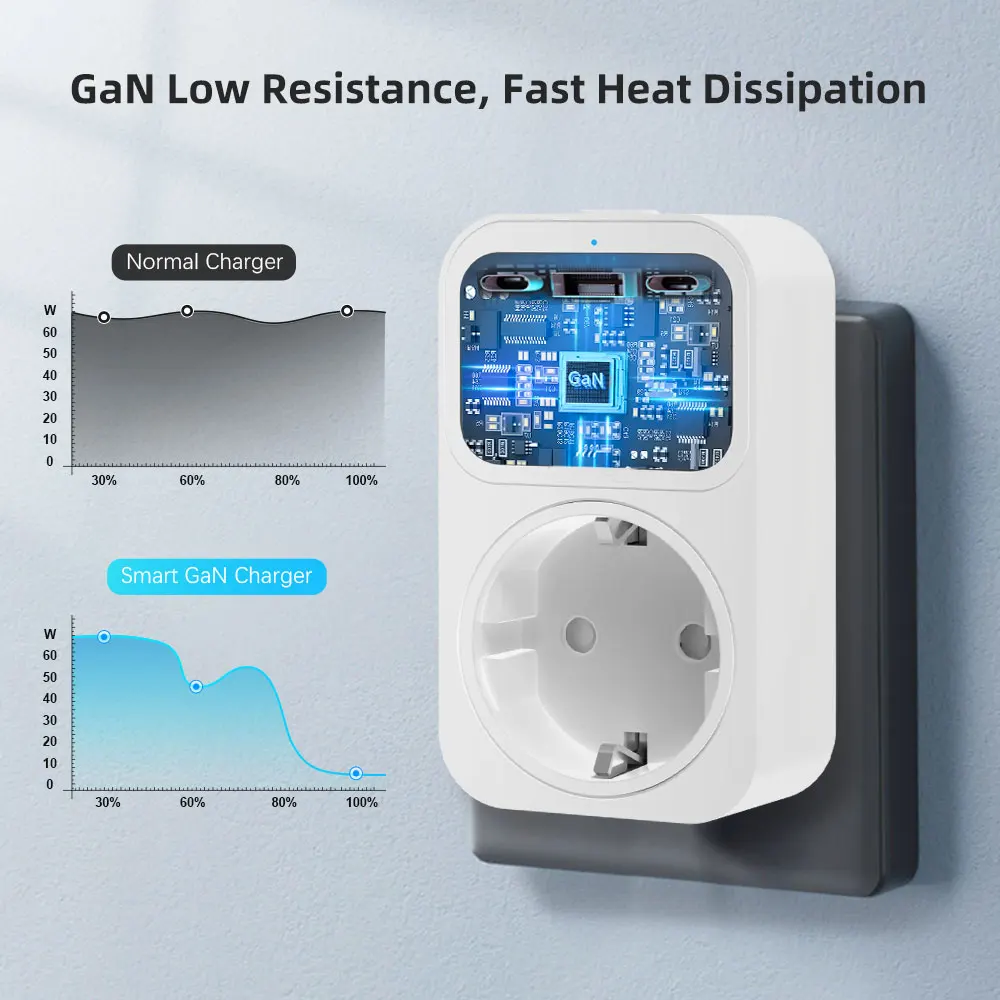 AVATTO Tuya WiFi 65W GaN Fast Charger With Type-C/USB-A Fast Charging Ports EU Smart Socket Outlet Works With Alexa,Google Home