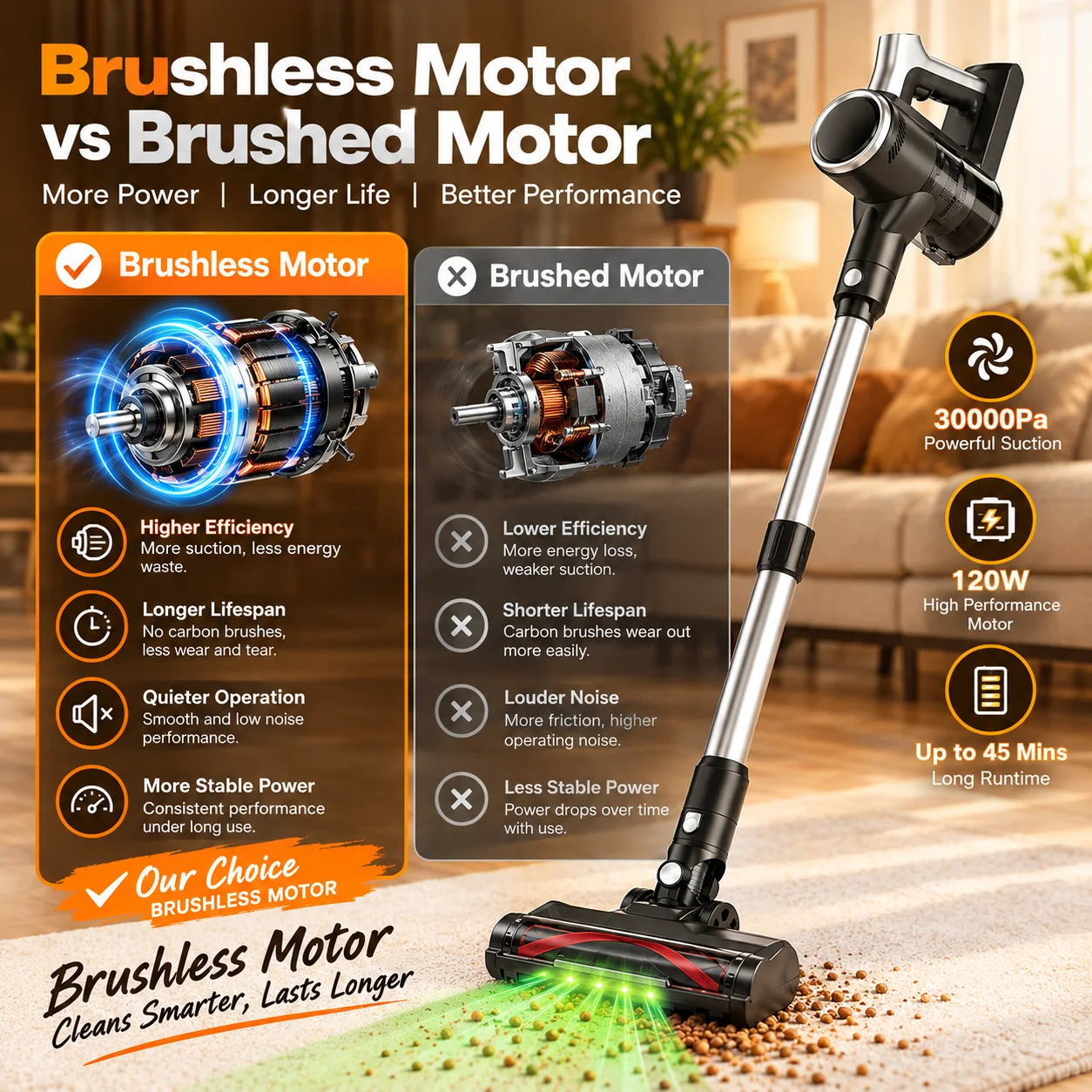 PBHPBH Wireless Home Vacuum Cleaner, 30, 000Pa Strong Suction, Multiple Speed Settings, HEPA Filter, Anti-tangle Brush Head, Low-noise Motor, Long-lasting Battery, Lightweight Design, Suitable For Hard Floors, Carpets, Pet Hair, Curtains, And Cars